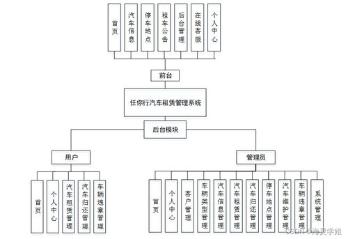 SpringBoot實(shí)現(xiàn)任你行汽車(chē)租賃管理系統(tǒng)