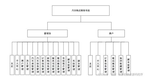 基于個(gè)性化的汽車(chē)購(gòu)買(mǎi)推薦系統(tǒng)設(shè)計(jì)與實(shí)現(xiàn)