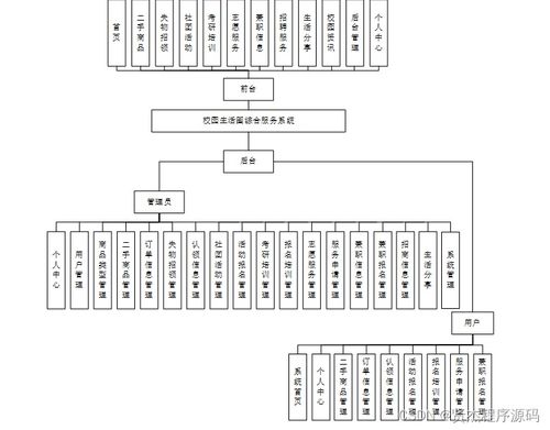 校園生活圈綜合服務(wù)系統(tǒng)設(shè)計與實(shí)現(xiàn)——基于SSM框架的新手實(shí)踐指南